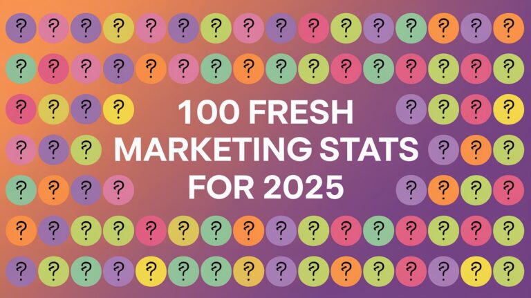 100 Fresh Marketing Stats for 2025